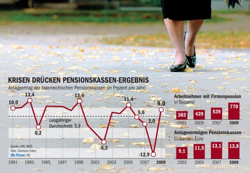 Pensionskassen